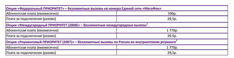 Опции для тарифа МегаФон "Генеральный"