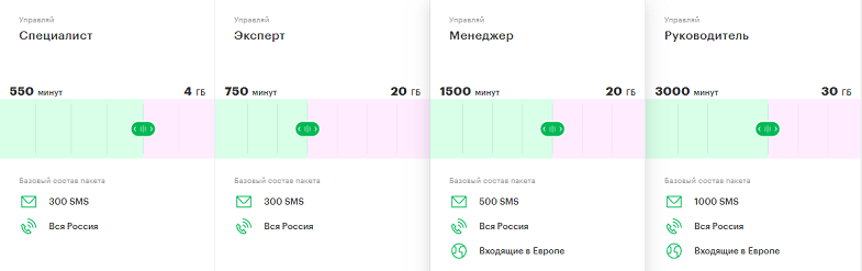 Корпоративные тарифы МегаФон "Управляй!"