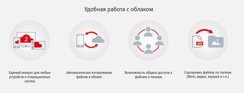 Как работать с облаком МТС